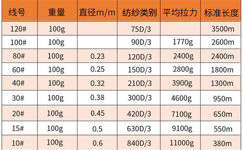 韶關(guān)專業(yè)供應(yīng)滌綸高強(qiáng)線廠家推薦按需定制 在線咨詢
